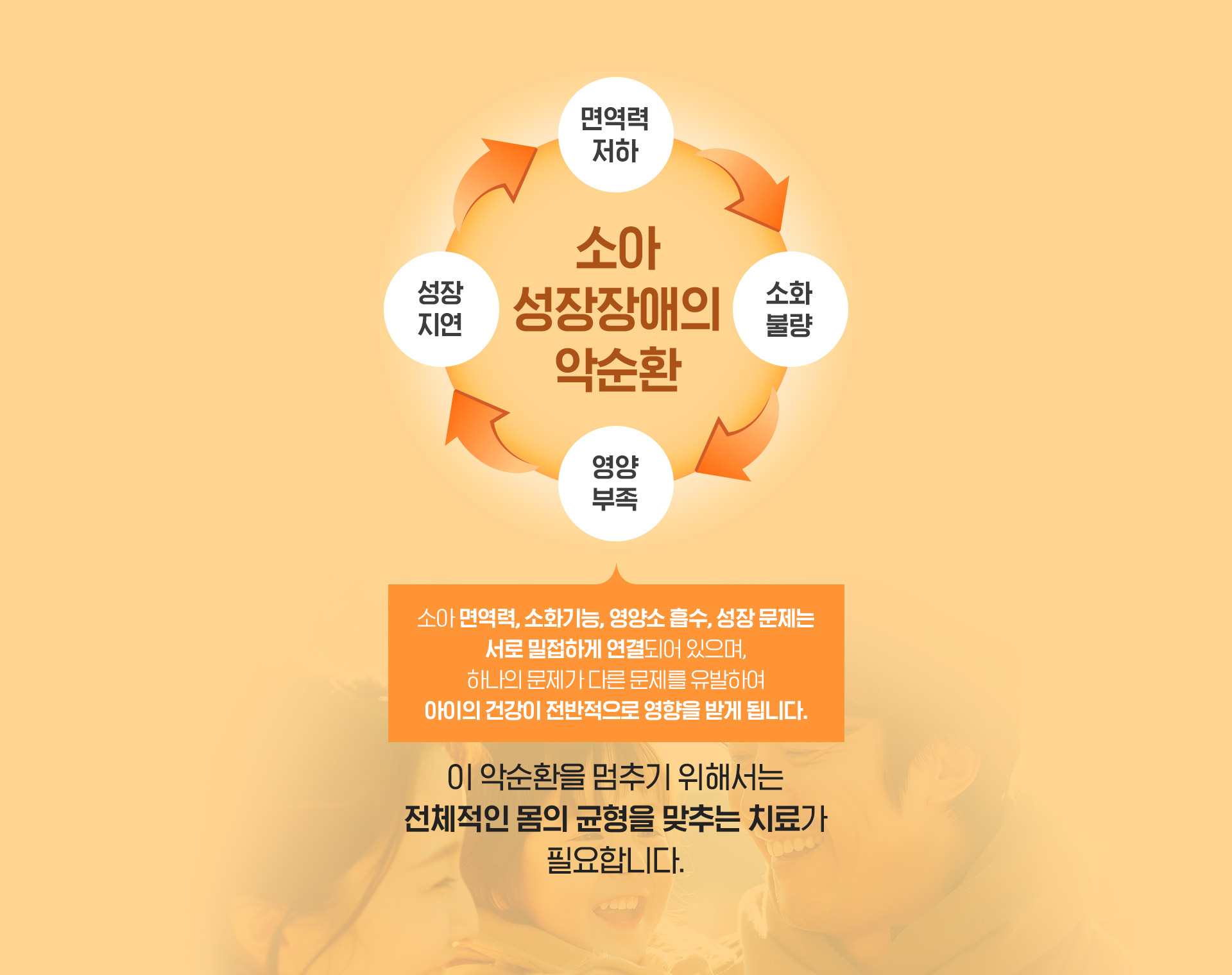 소아 정상장애의 악순환