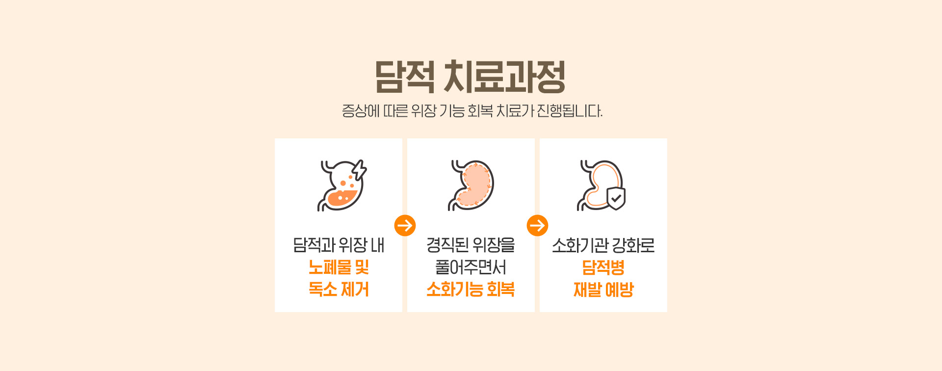 담적치료과정