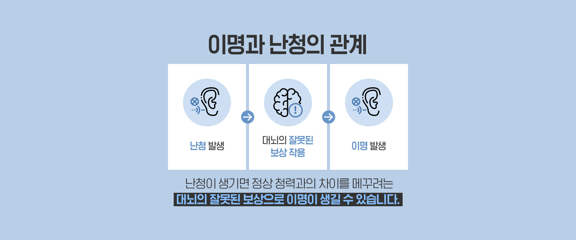 이명과 난청의 관계