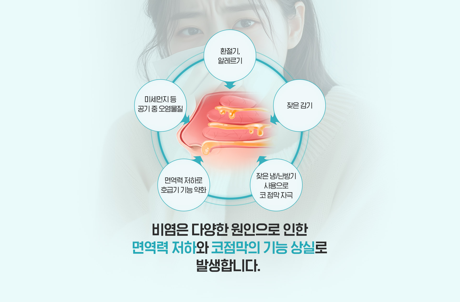 비염은 다양한 원인으로 인한 면역력 저하와 코점막의 기능 상실로 발생합니다.